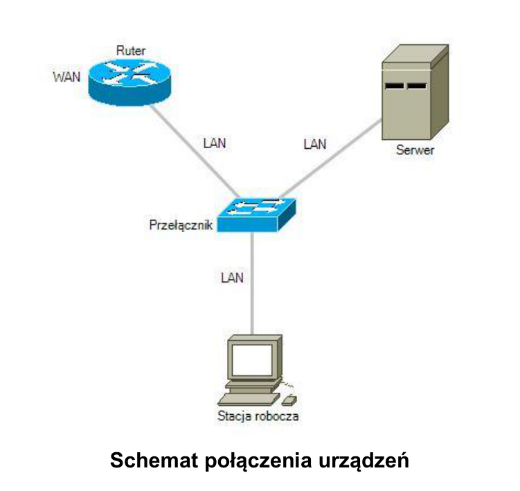 Podgląd strony po kroku 10