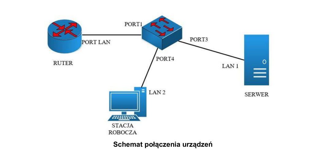 Podgląd strony po kroku 10