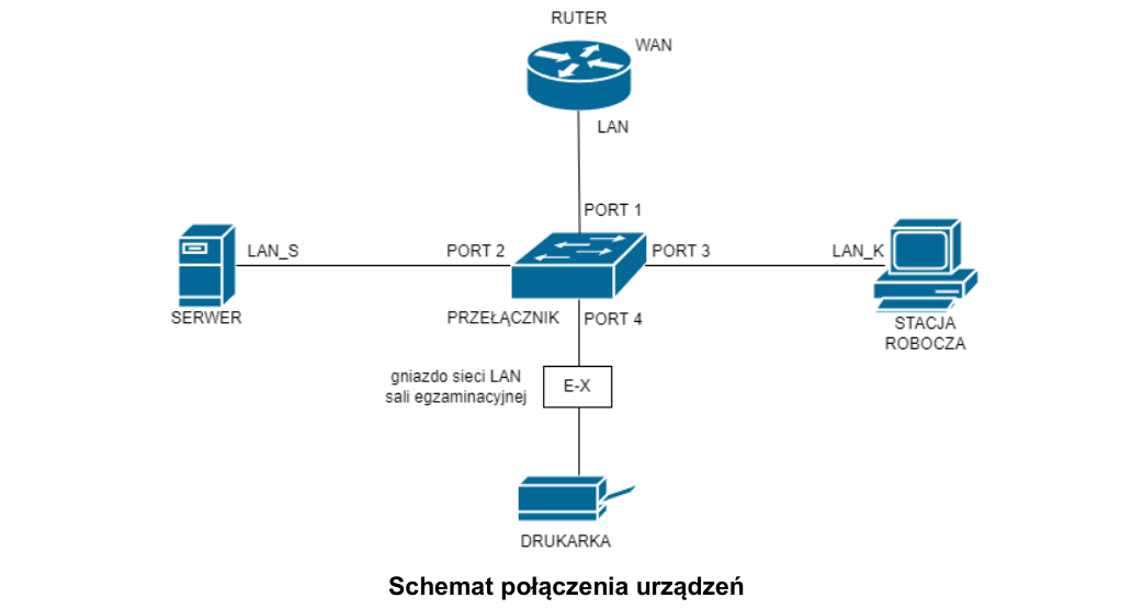Podgląd strony po kroku 5
