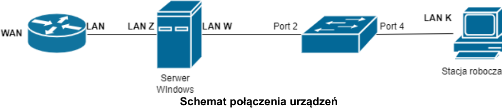 Podgląd strony po kroku 5