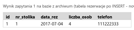 Podgląd strony po kroku 3