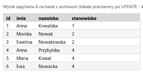 Podgląd strony po kroku 6