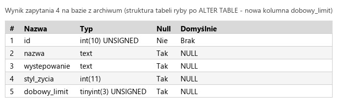 Podgląd strony po kroku 7