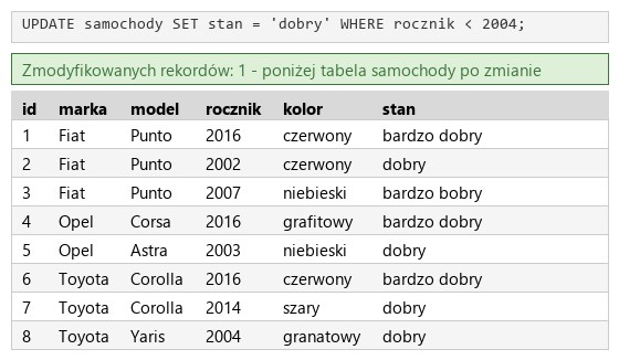 Podgląd strony po kroku 6
