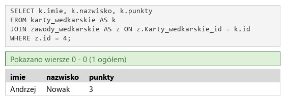 Podgląd strony po kroku 6