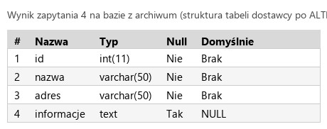 Podgląd strony po kroku 7
