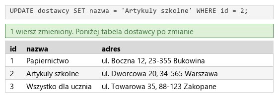 Podgląd strony po kroku 7