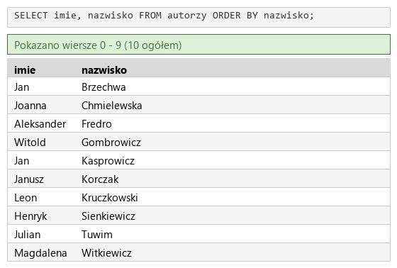 Podgląd strony po kroku 4