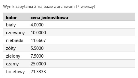 Podgląd strony po kroku 5