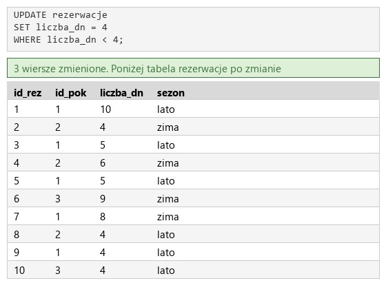 Podgląd strony po kroku 7