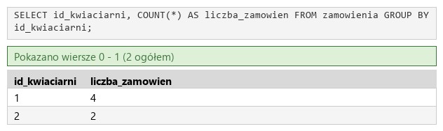 Podgląd strony po kroku 5