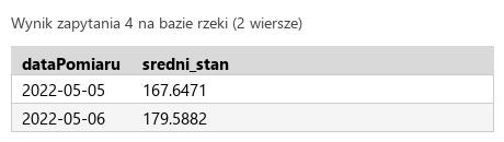 Podgląd strony po kroku 7