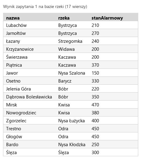 Podgląd strony po kroku 4