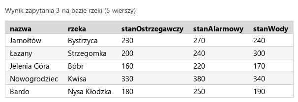 Podgląd strony po kroku 6