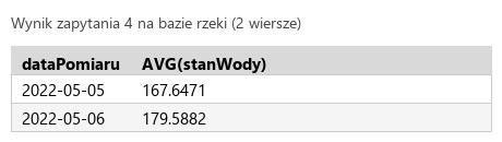 Podgląd strony po kroku 7