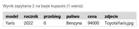 Podgląd strony po kroku 5