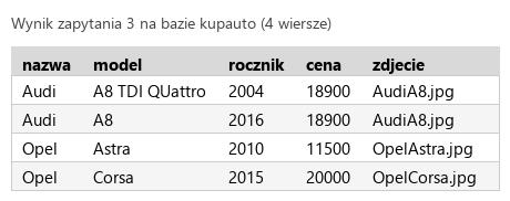 Podgląd strony po kroku 6