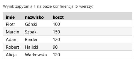 Podgląd strony po kroku 4