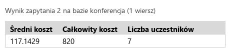 Podgląd strony po kroku 5
