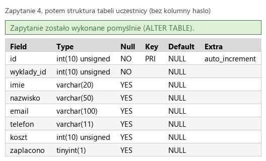 Podgląd strony po kroku 7