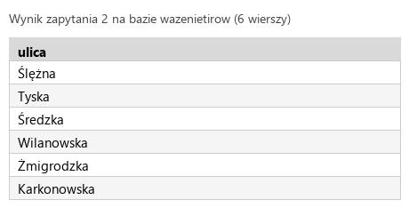 Podgląd strony po kroku 5