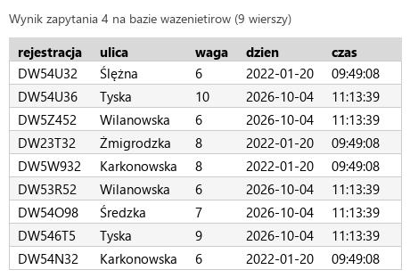 Podgląd strony po kroku 7