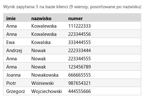 Podgląd strony po kroku 6