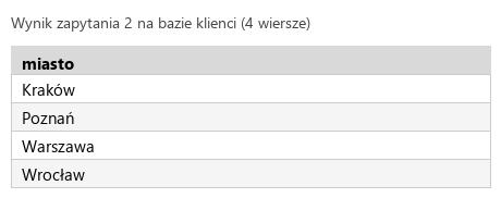 Podgląd strony po kroku 5