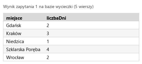 Podgląd strony po kroku 4