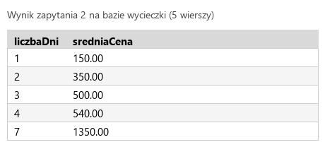 Podgląd strony po kroku 5