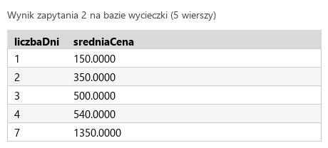 Podgląd strony po kroku 5