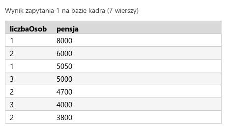 Podgląd strony po kroku 4