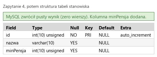 Podgląd strony po kroku 7