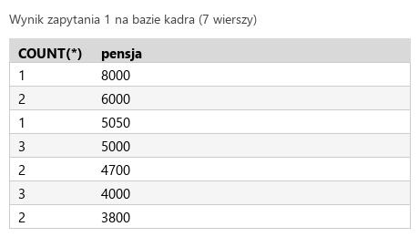 Podgląd strony po kroku 4