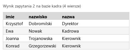 Podgląd strony po kroku 5