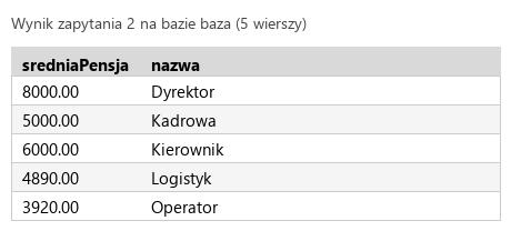 Podgląd strony po kroku 5
