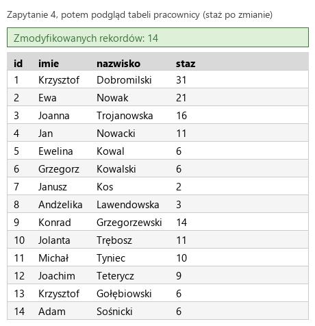 Podgląd strony po kroku 7