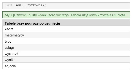 Podgląd strony po kroku 7