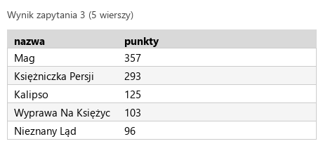 Podgląd strony po kroku 6