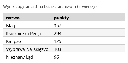 Podgląd strony po kroku 6