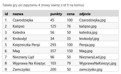 Podgląd strony po kroku 7