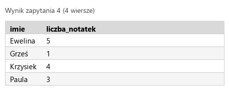 Podgląd strony po kroku 6