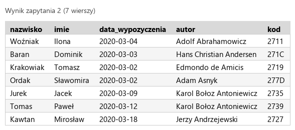 Podgląd strony po kroku 3
