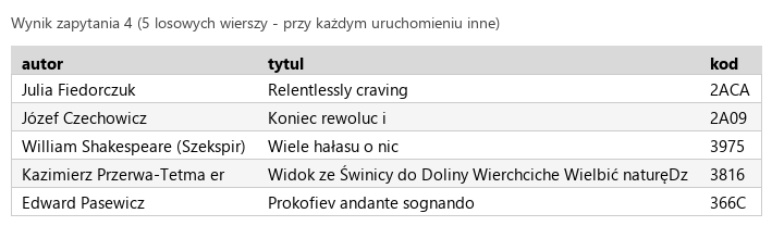 Podgląd strony po kroku 5