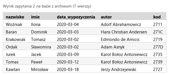 Podgląd strony po kroku 5