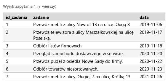 Podgląd strony po kroku 2