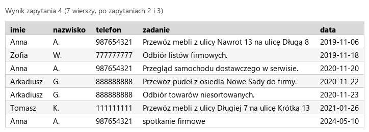 Podgląd strony po kroku 5
