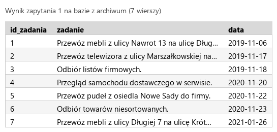 Podgląd strony po kroku 4