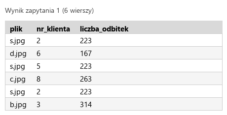 Podgląd strony po kroku 2