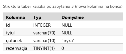 Podgląd strony po kroku 6